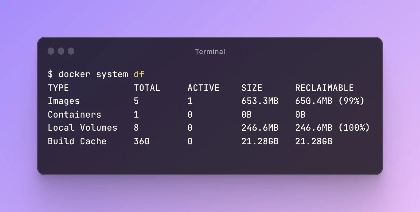 Docker disk usage by images, containers, volumes, and build cache