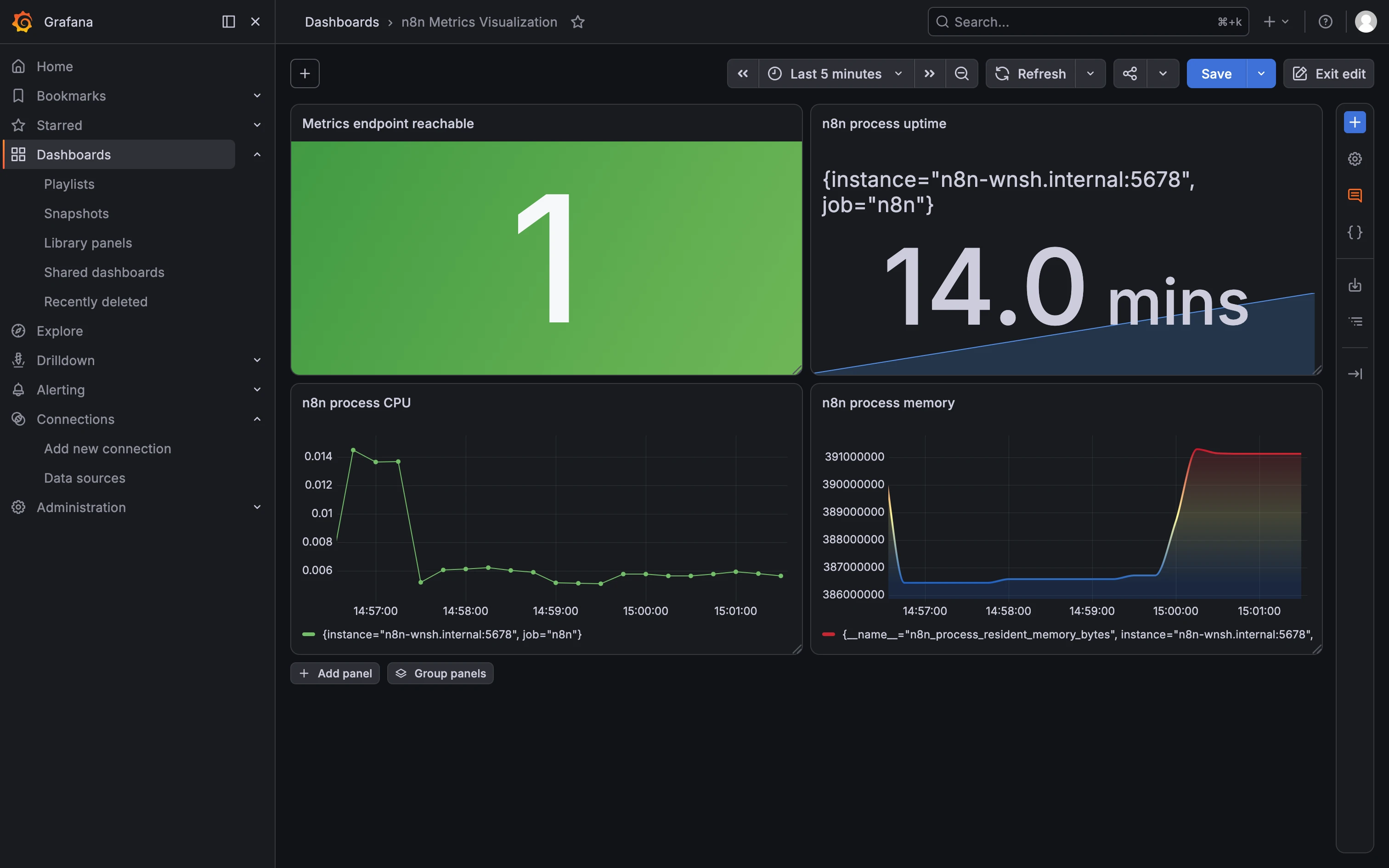 Grafana dashboard showing n8n metrics endpoint status, process uptime, CPU usage, and memory usage