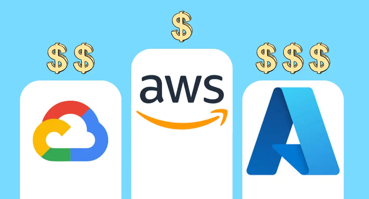 Comparing Prices: AWS Fargate vs Azure Container Apps vs Google Cloud Run